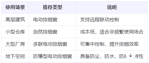 长城区兰州长城区排烟窗选购建议表